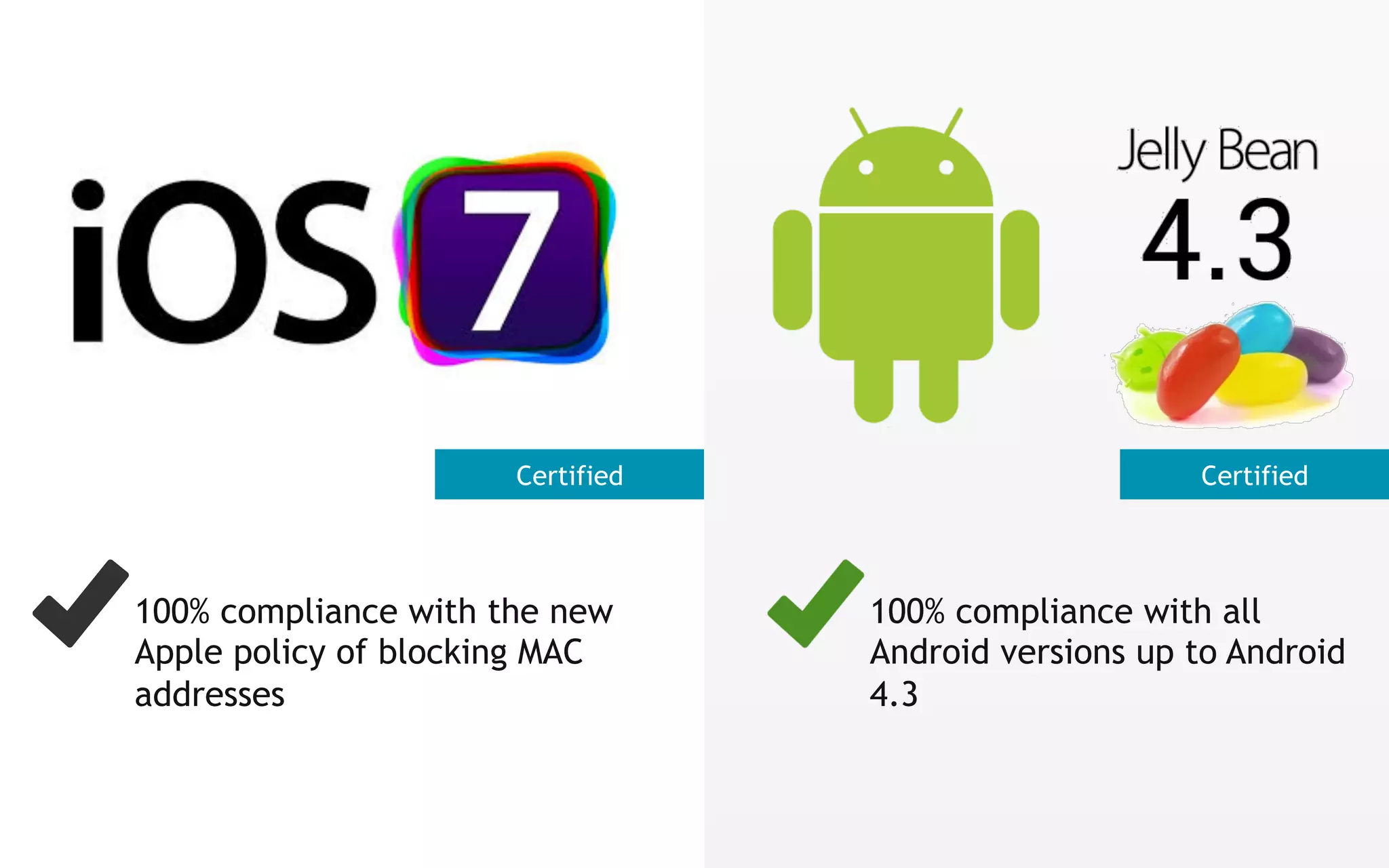 Certified

100% compliance with the new
Apple policy of blocking MAC
addresses

Certified

100% compliance with all
Android versions up to Android
4.3

 