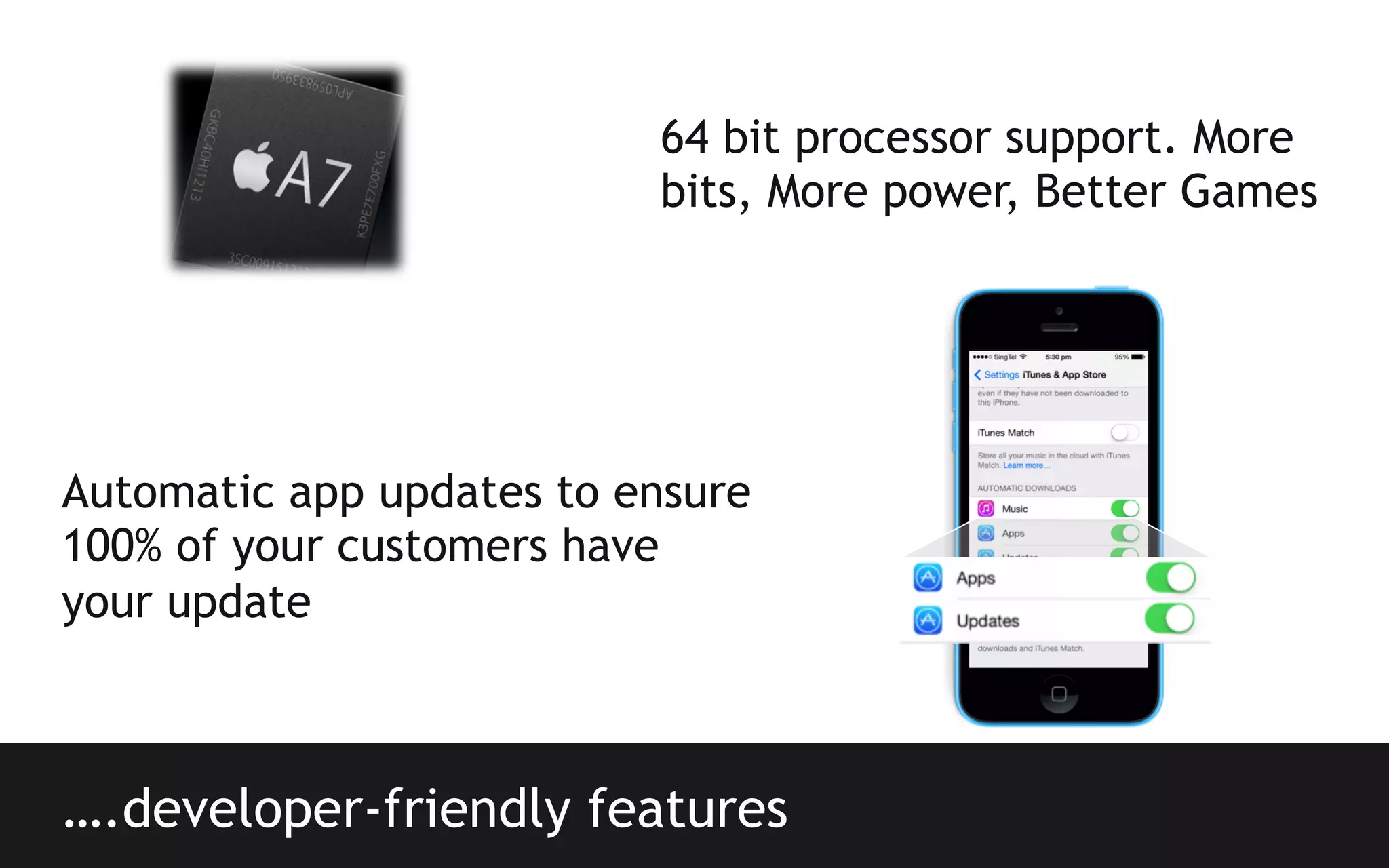 64 bit processor support. More
bits, More power, Better Games

Automatic app updates to ensure
100% of your customers have
your update

….developer-friendly features

 
