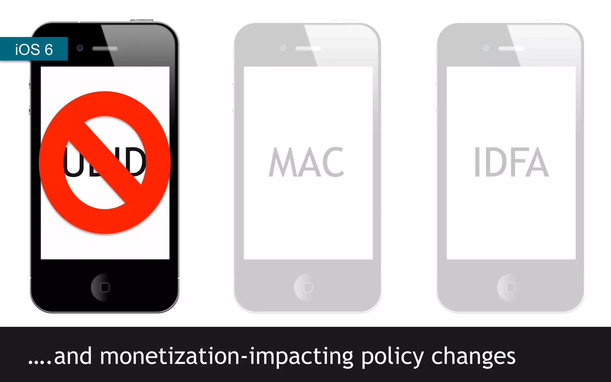 iOS 6

UDID

MAC

IDFA

….and monetization-impacting policy changes

 