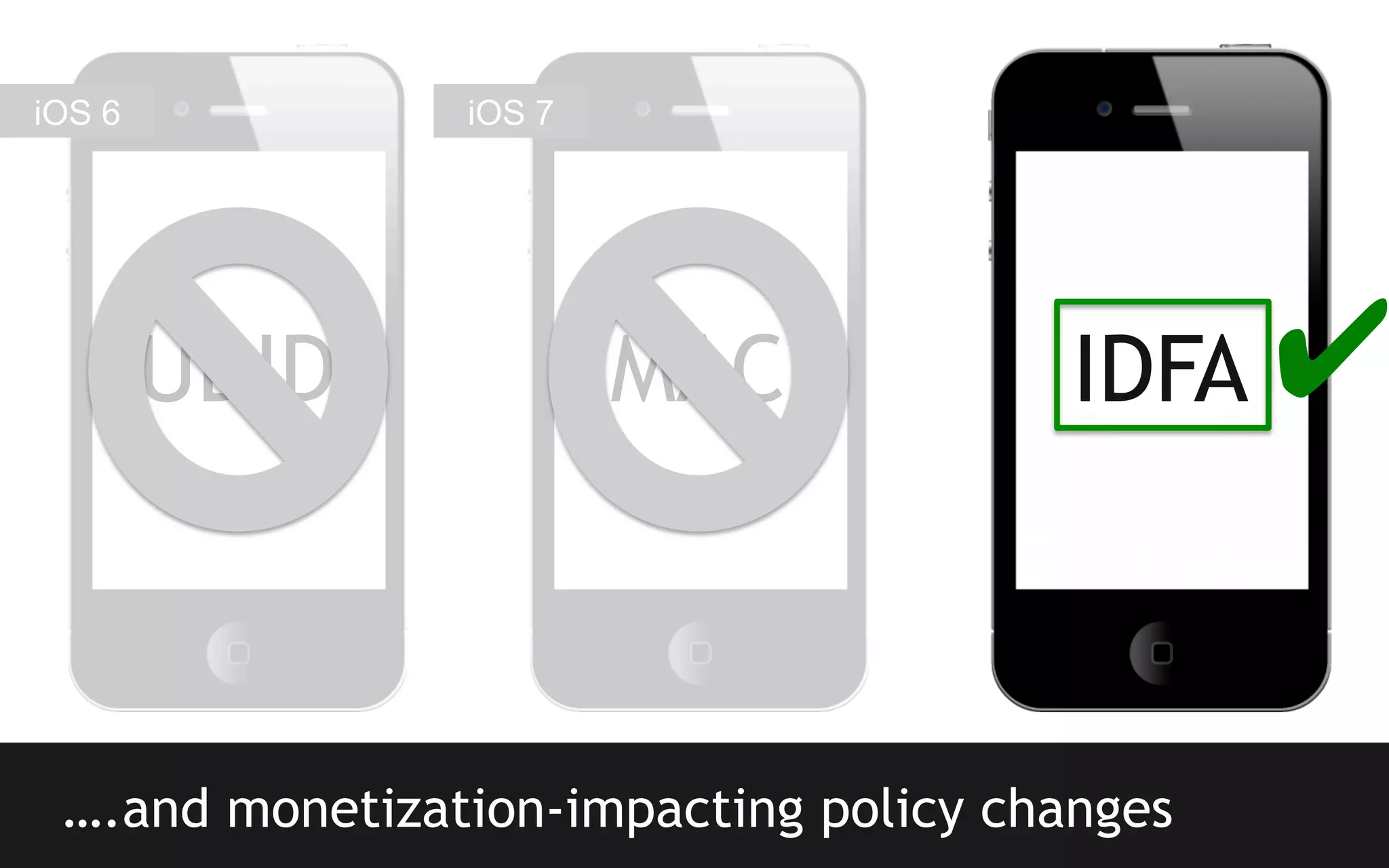 iOS 6

iOS 7

UDID

MAC

IDFA ✔

….and monetization-impacting policy changes

 