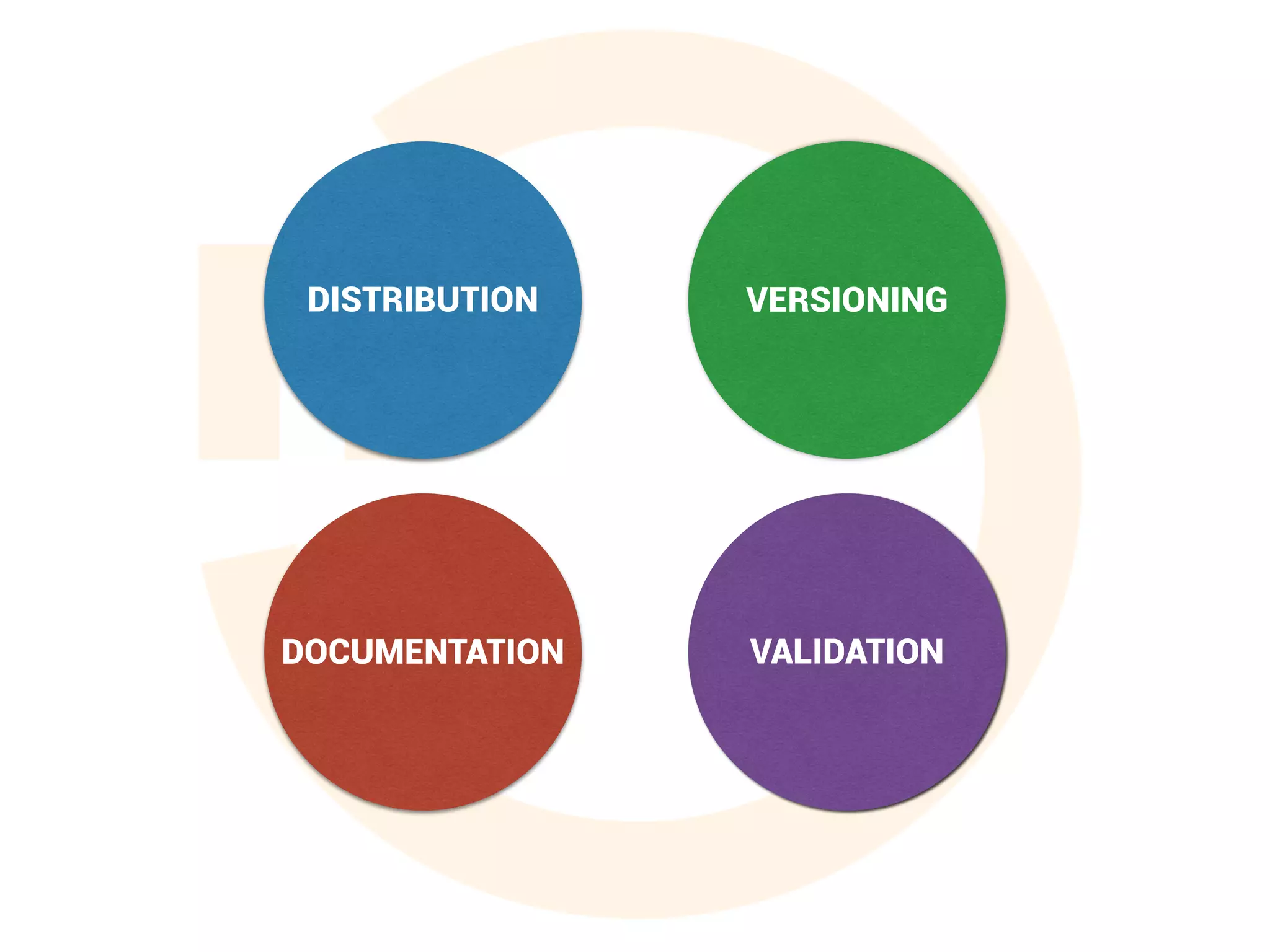 DISTRIBUTION VERSIONING
DOCUMENTATION VALIDATION
 