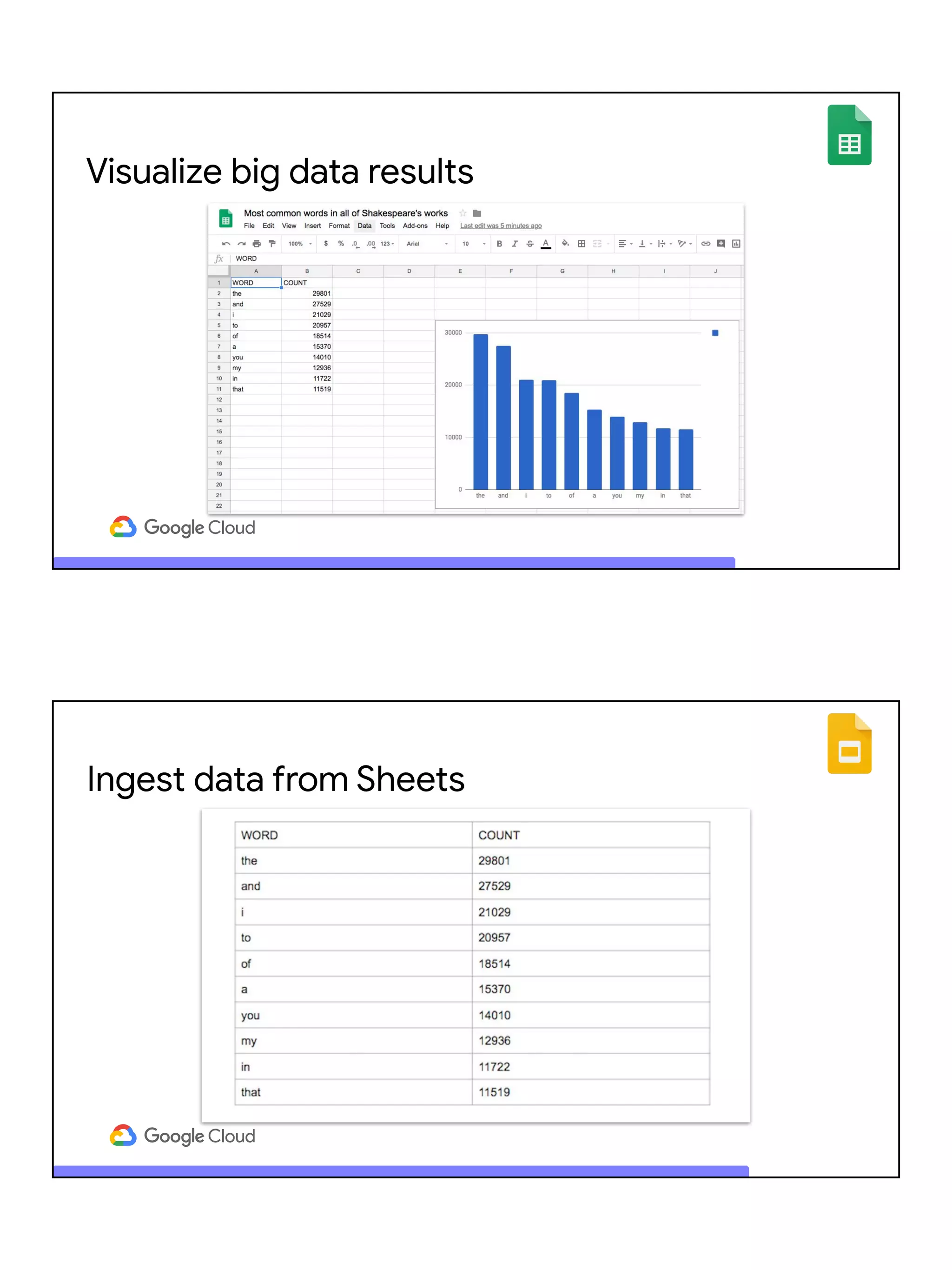 Visualize big data results
Ingest data from Sheets
 