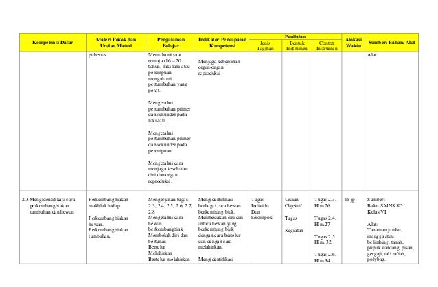 Sdkd silabus ipa kls 6 SD Negeri 1 Grogol Tahun Pelajaran 