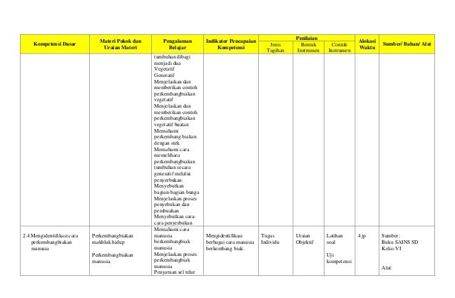 Sdkd silabus ipa kls 6 SD Negeri 1 Grogol Tahun Pelajaran 
