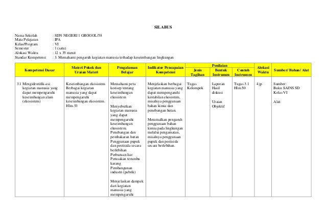 Sdkd silabus ipa kls 6 SD Negeri 1 Grogol Tahun Pelajaran 