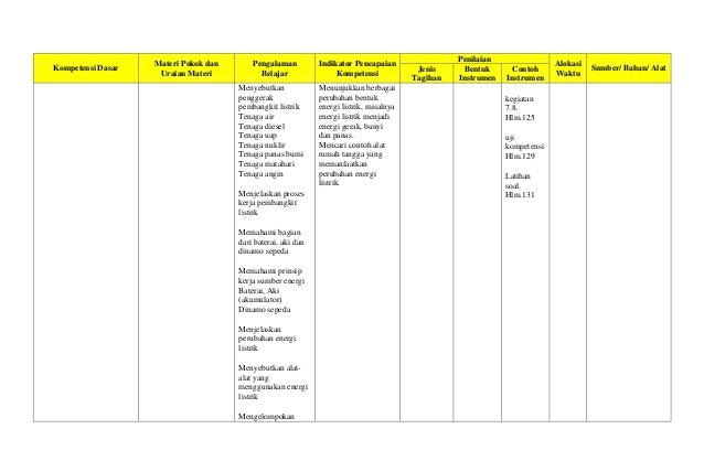 Sdkd silabus ipa kls 6 SD Negeri 1 Grogol Tahun Pelajaran 