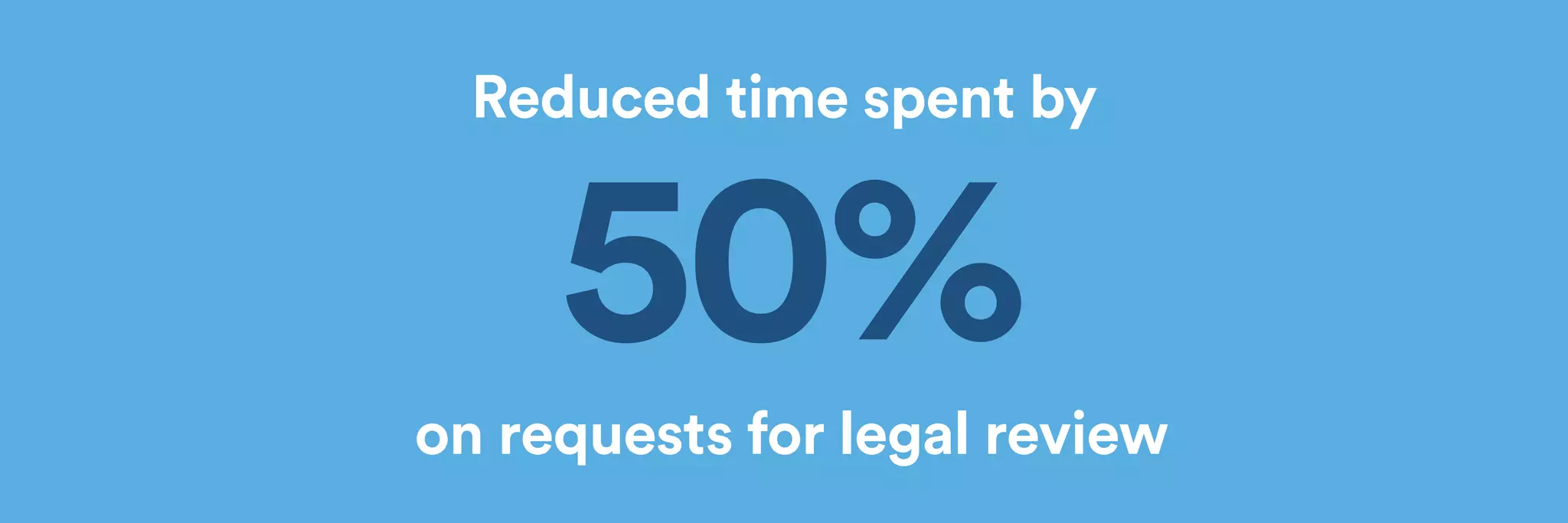 Reduced time spent by 
50% 
on requests for legal review 
 