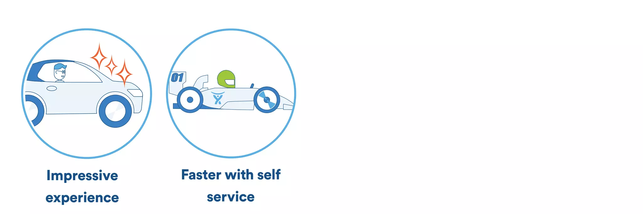 Impressive 
experience 
Faster with self 
service 
 
