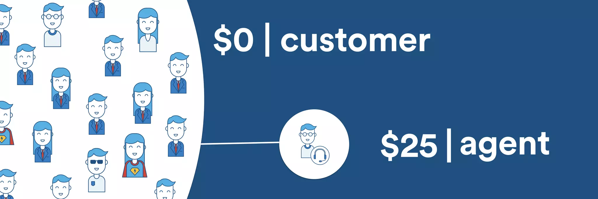 $0 | customer 
$25 | agent 
 