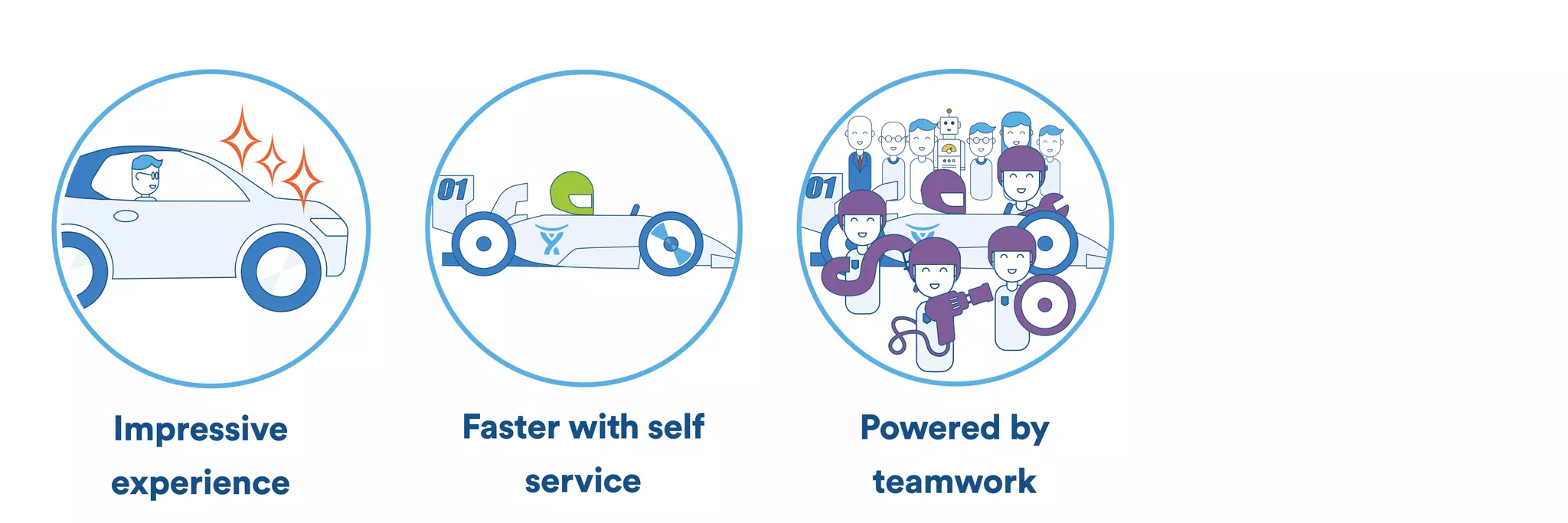 Impressive 
experience 
Powered by 
teamwork 
Faster with self 
service 
 