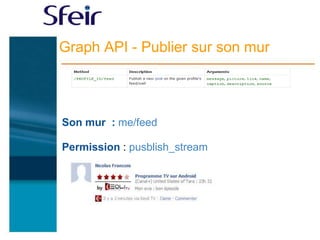 Graph API - Publier sur son mur




Son mur : me/feed

Permission : pusblish_stream
 