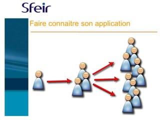 Faire connaitre son application
 