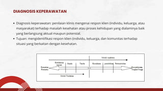 Standar Diagnosis Keperawatan Indonesia.pdf