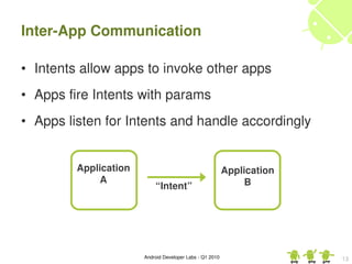 Inter­App Communication

• Intents allow apps to invoke other apps
• Apps fire Intents with params
• Apps listen for Intents and handle accordingly


         Application                                      Application
              A                                                B
                           “Intent”




                       Android Developer Labs ­ Q1 2010                 13
 