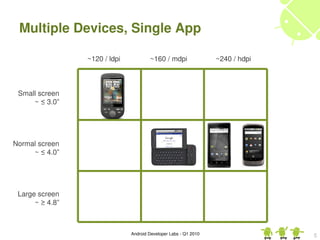 Multiple Devices, Single App

                 ~120 / ldpi           ~160 / mdpi                ~240 / hdpi



 Small screen
     ~ ≤ 3.0”




Normal screen
     ~ ≤ 4.0”




 Large screen
      ~ ≥ 4.8”



                               Android Developer Labs ­ Q1 2010                 5
 