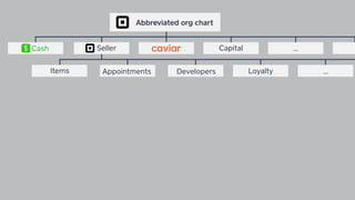 29
Abbreviated org chart
Cash Seller
Appointments Developers
Capital …
Items Loyalty …
 