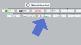 9
Abbreviated org chart
Cash Seller
Appointments Developers
Capital …
Items Loyalty …
 