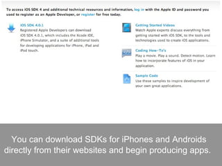 Sdk technology | PPT