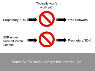 Sdk technology | PPT
