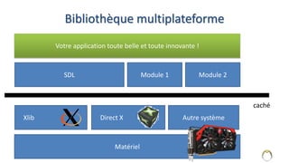 Bibliothèque multiplateforme
3
Votre application toute belle et toute innovante !
SDL Module 1 Module 2
Xlib Direct X
Matériel
Autre système
caché
 