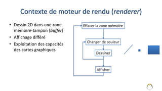 Contexte de moteur de rendu (renderer)
• Dessin 2D dans une zone
mémoire-tampon (buffer)
• Affichage différé
• Exploitation des capacités
des cartes graphiques
9
Effacer la zone mémoire
Changer de couleur
Dessiner
Afficher
 