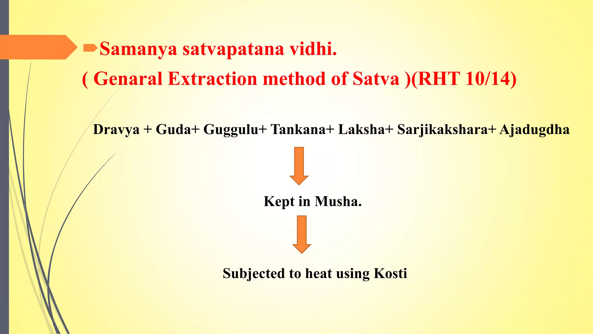 Samanya satvapatana vidhi.
( Genaral Extraction method of Satva )(RHT 10/14)
Dravya + Guda+ Guggulu+ Tankana+ Laksha+ Sarjikakshara+ Ajadugdha
Kept in Musha.
Subjected to heat using Kosti
 