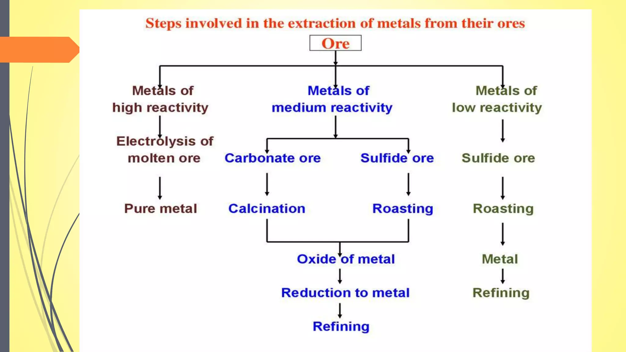 Concept of satvapatana by Dr.Mahantesh Rudrapuri
