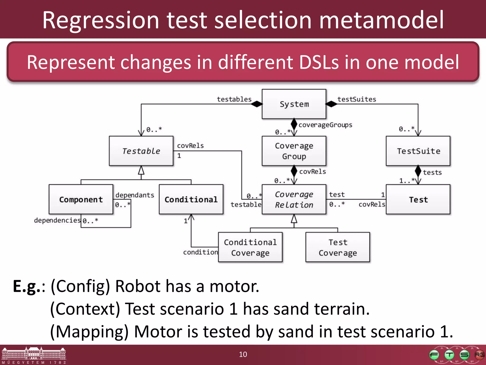 Regression test selection metamodel 10 Represent changes in different DSLs in one model E.g.: (Config) Robot has a motor. (Context) Test scenario 1 has sand terrain. (Mapping) Motor is tested by sand in test scenario 1. 