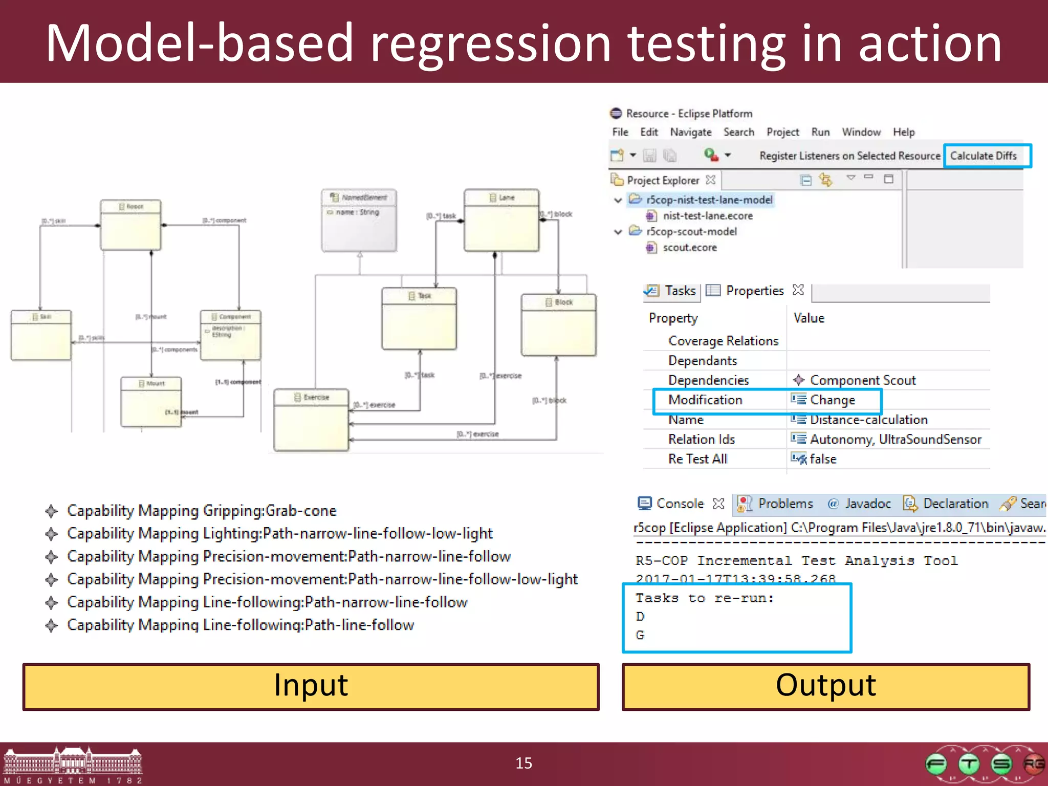 Model-based regression testing in action 15 Input Output 