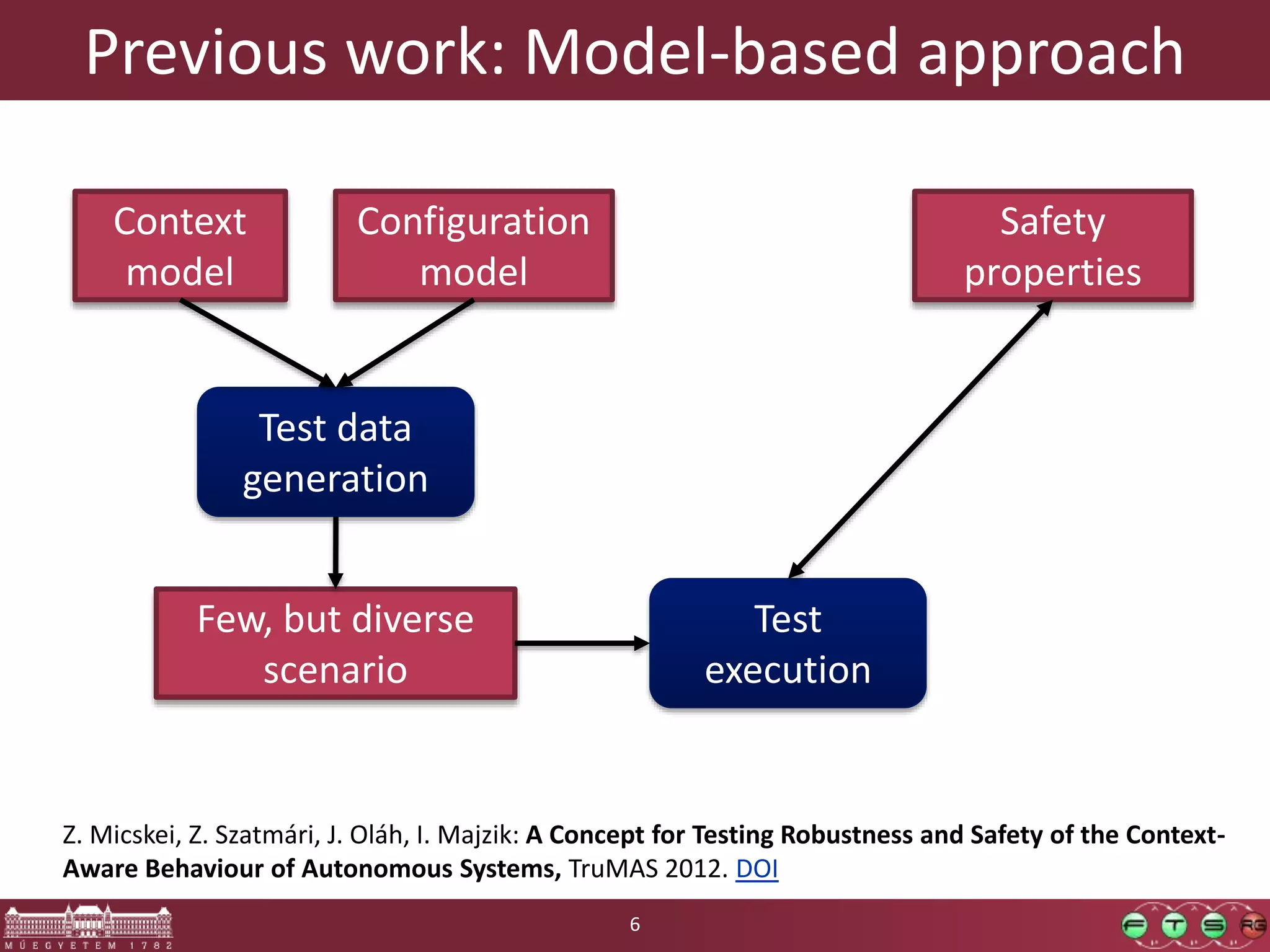 Previous work: Model-based approach 6 Z. Micskei, Z. Szatmári, J. Oláh, I. Majzik: A Concept for Testing Robustness and Safety of the Context- Aware Behaviour of Autonomous Systems, TruMAS 2012. DOI Context model Configuration model Safety properties Test data generation Few, but diverse scenario Test execution 