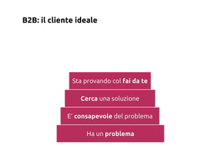 B2B: il cliente ideale




              Sta provando col fai da te

                 Cerca una soluzione

             E’ consapevole del problema

                   Ha un problema
 
