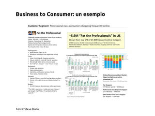 Business to Consumer: un esempio




Fonte: Steve Blank
 