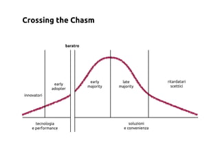 Crossing the Chasm


                    baratro




                               early      late             ritardatari
              early
                              majority   majority            scettici
             adopter
innovatori




      tecnologia                              soluzioni
    e performance                          e convenienza
 