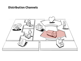 Distribution Channels
 