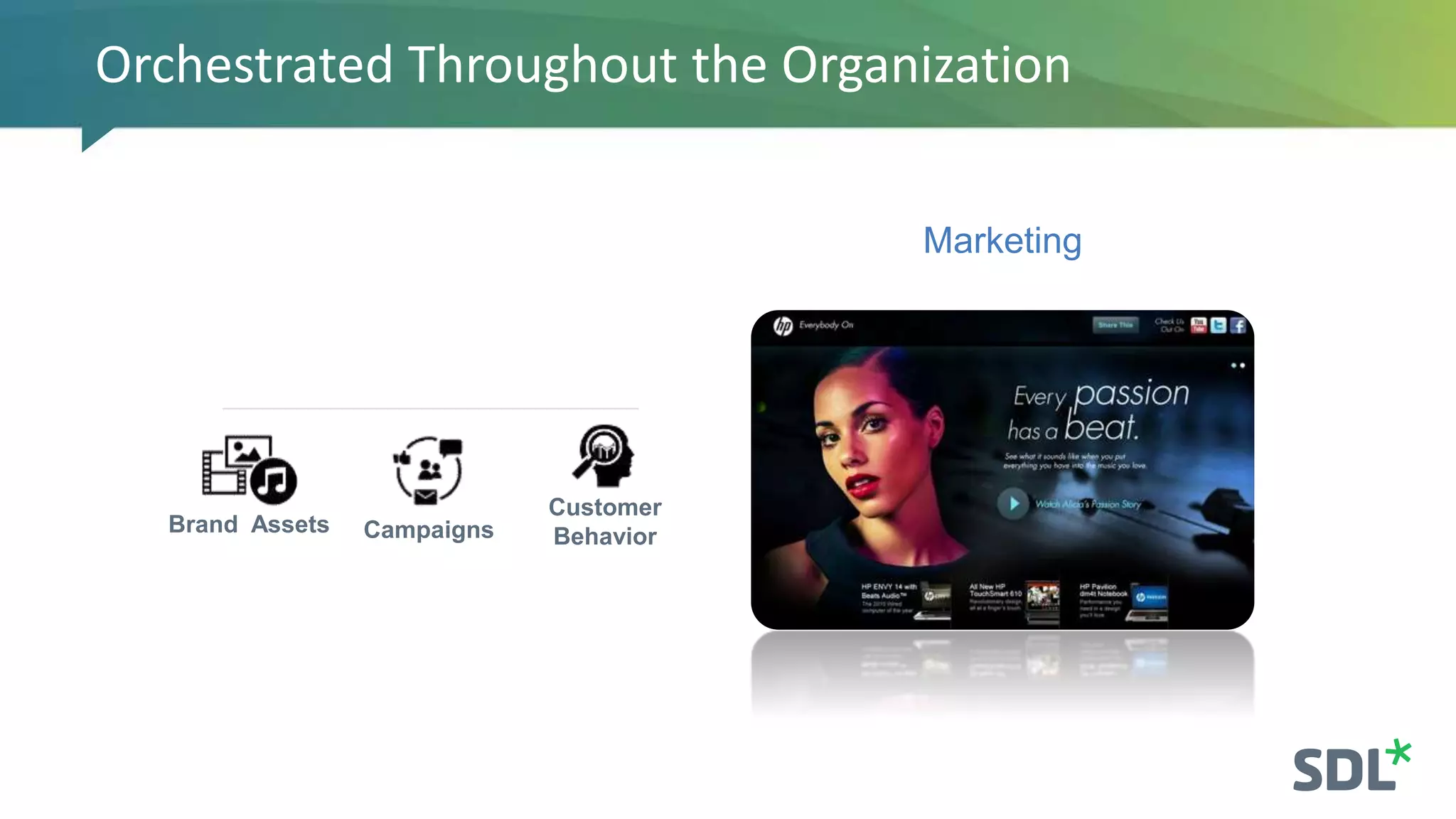 Marketing
Customer
BehaviorBrand Assets Campaigns
Orchestrated Throughout the Organization
 