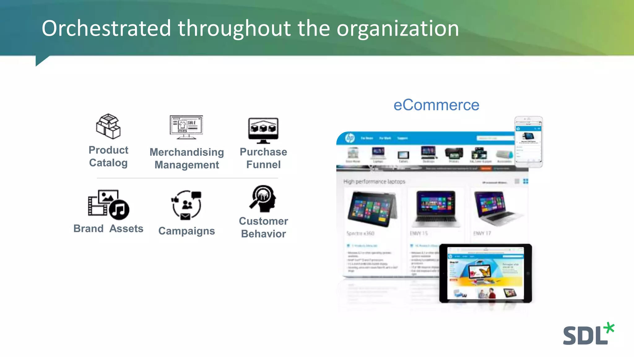 eCommerce
Customer
BehaviorBrand Assets Campaigns
Product
Catalog
Purchase
Funnel
Merchandising
Management
Orchestrated throughout the organization
 