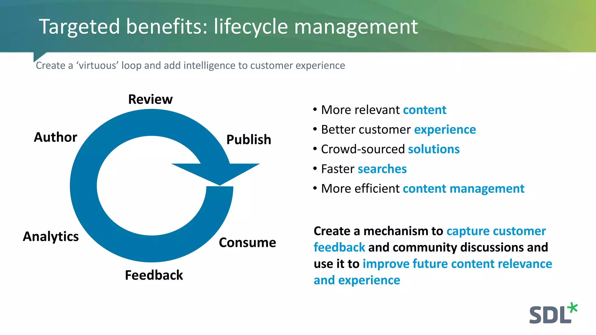Targeted benefits: lifecycle management
Create a ‘virtuous’ loop and add intelligence to customer experience
Author
Review
Publish
Consume
Feedback
Analytics
• More relevant content
• Better customer experience
• Crowd-sourced solutions
• Faster searches
• More efficient content management
Create a mechanism to capture customer
feedback and community discussions and
use it to improve future content relevance
and experience
 
