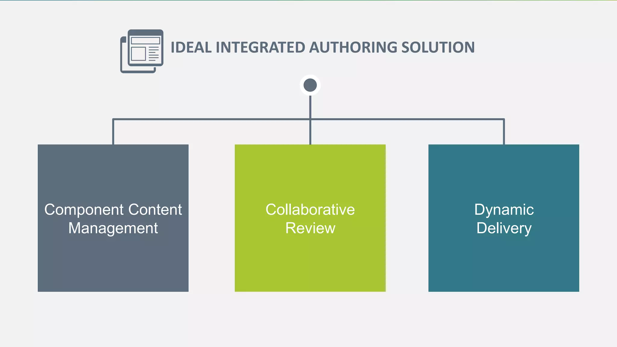 Component Content
Management
Collaborative
Review
Dynamic
Delivery
IDEAL INTEGRATED AUTHORING SOLUTION
 