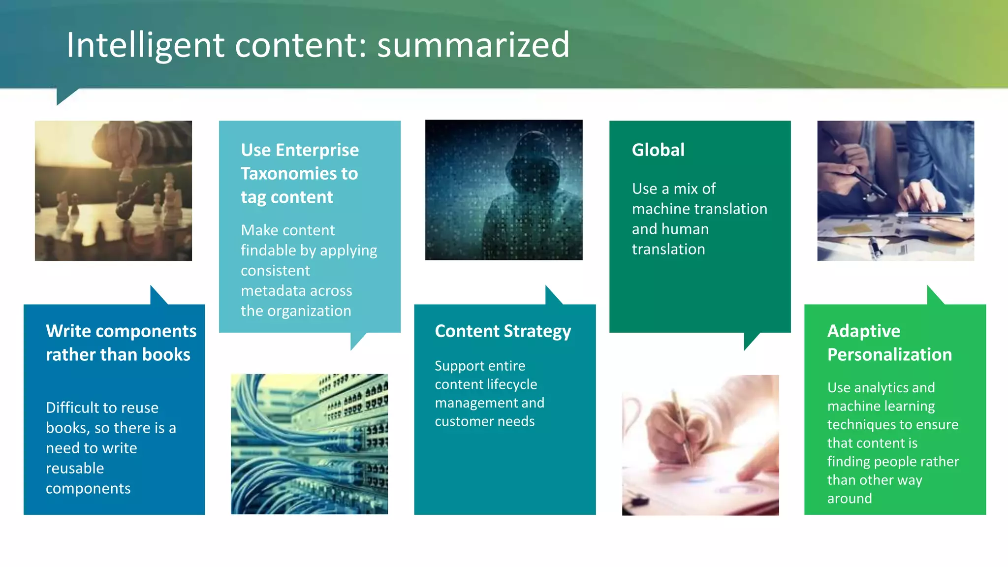 Use Enterprise
Taxonomies to
tag content
Make content
findable by applying
consistent
metadata across
the organization
Global
Use a mix of
machine translation
and human
translation
Write components
rather than books
Difficult to reuse
books, so there is a
need to write
reusable
components
Content Strategy
Support entire
content lifecycle
management and
customer needs
Adaptive
Personalization
Use analytics and
machine learning
techniques to ensure
that content is
finding people rather
than other way
around
Intelligent content: summarized
 