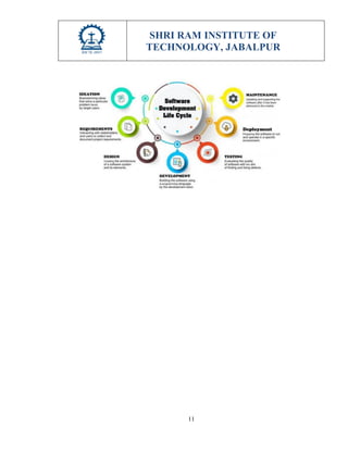 SHRI RAM INSTITUTE OF
TECHNOLOGY, JABALPUR
11
 