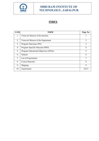 SHRI RAM INSTITUTE OF
TECHNOLOGY, JABALPUR
INDEX
S.NO TOPIC Page No.
1. Vision & Mission of the Institute 1
2. Vision & Mission of the Department 2
3. Program Outcomes (PO) 3
4. Program Specific Outcome (PSO) 4
5. Program Educational Objectives (PEOs) 5
6. Scheme 6
7. List of Experiments 7
8. Course Outcome 8
9. Mapping 9
10. Experiments 10-37
 
