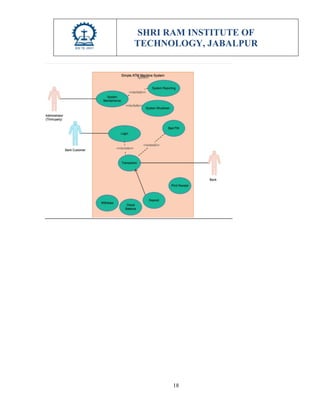 SHRI RAM INSTITUTE OF
TECHNOLOGY, JABALPUR
18
 