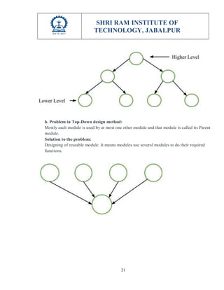 SHRI RAM INSTITUTE OF
TECHNOLOGY, JABALPUR
21
b. Problem in Top-Down design method:
Mostly each module is used by at most one other module and that module is called its Parent
module.
Solution to the problem:
Designing of reusable module. It means modules use several modules to do their required
functions.
 