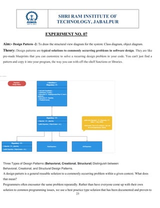 SHRI RAM INSTITUTE OF
TECHNOLOGY, JABALPUR
23
EXPERIMENT NO. 07
Aim:- Design Pattern -2: To draw the structural view diagram for the system: Class diagram, object diagram.
Theory: Design patterns are typical solutions to commonly occurring problems in software design. They are like
pre-made blueprints that you can customize to solve a recurring design problem in your code. You can't just find a
pattern and copy it into your program, the way you can with off-the-shelf functions or libraries.
Three Types of Design Patterns (Behavioral, Creational, Structural) Distinguish between
Behavioral, Creational, and Structural Design Patterns.
A design pattern is a general reusable solution to a commonly occurring problem within a given context. What does
that mean?
Programmers often encounter the same problem repeatedly. Rather than have everyone come up with their own
solution to common programming issues, we use a best practice type solution that has been documented and proven to
 