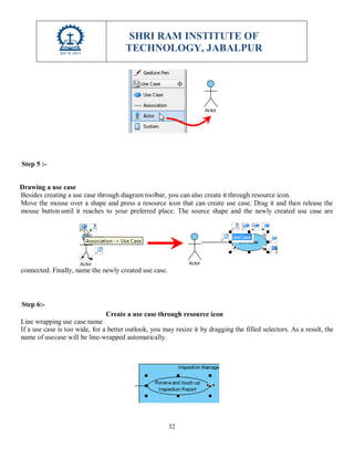 SHRI RAM INSTITUTE OF
TECHNOLOGY, JABALPUR
32
Step 5 :-
Drawing a use case
Besides creating a use case through diagram toolbar, you can also create it through resource icon.
Move the mouse over a shape and press a resource icon that can create use case. Drag it and then release the
mouse button until it reaches to your preferred place. The source shape and the newly created use case are
connected. Finally, name the newly created use case.
Step 6:-
Create a use case through resource icon
Line wrapping use case name
If a use case is too wide, for a better outlook, you may resize it by dragging the filled selectors. As a result, the
name of usecase will be line-wrapped automatically.
 