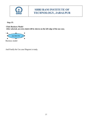 SHRI RAM INSTITUTE OF
TECHNOLOGY, JABALPUR
37
Step 15:
Click Business Model
After selected, an extra slash will be shown on the left edge of the use case.
Business model
And Finally the Use case Diagram is ready.
 