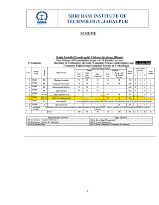 SHRI RAM INSTITUTE OF
TECHNOLOGY, JABALPUR
6
SCHEME
 