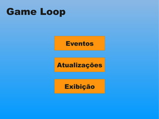 Game Loop


            Eventos


       Atualizações


        Exibição
 