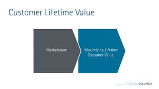 © Florian Vollmer 2015
Maximizing Lifetime
Customer Value
Customer Lifetime Value
Marketshare
 
