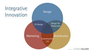 © Florian Vollmer 2015
Integrative
Innovation
DistributionMarketing
Design
CX Design
Design for
Production
Customization
2.0
© Florian Vollmer 2015
 